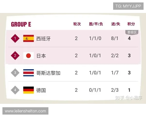 世界杯加拿大对阵卡塔尔比赛比分最新分析与赛况全面解读